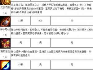 英魂外传：探寻最强红将之路 —— 哪些红将值得重点培养与成长？