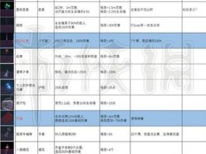 虚荣AD装备全面解析：重兵器属性与价格图鉴大全