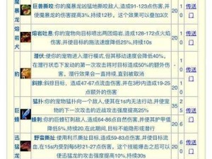 天天爱消除宠物技能全面解析：技能特点与实战应用指南