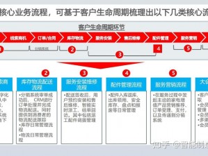 成人永久免费 CRM，一站式客户关系管理解决方案