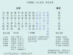 王重阳传承之绝世武功，师徒情长结道义谱新篇