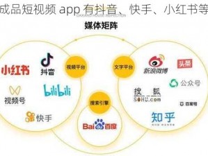 成品短视频 app 有抖音、快手、小红书等