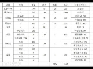 火影忍者OL手游元宝高性价比使用指南：如何合理分配元宝资源获取最大收益