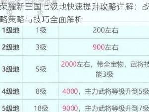 荣耀新三国七级地快速提升攻略详解：战略策略与技巧全面解析