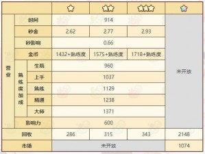 诺弗兰物语元素精华配方揭秘：全方位解析元素精华的秘制过程