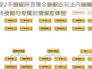 天堂2手游官网首曝全新职业玩法内容揭秘：独特技能与专属剧情深度体验