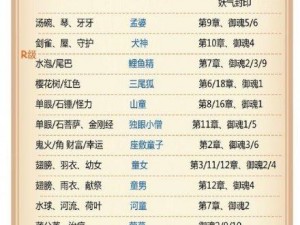 《阴阳师》跳跳妹妹位置详解及悬赏封印线索攻略大全