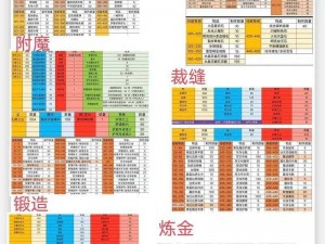 魔兽世界9.2版本最强职业选择攻略：实战分析与深度解析的选职业指南