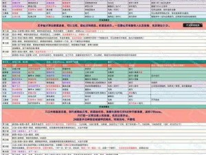 公主连接地下城VH难度攻略详解：挖掘隐藏策略与角色搭配技巧