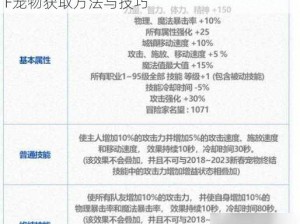 地下城与勇士M宠物获取攻略：全面解析DNF宠物获取方法与技巧