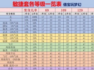 如何快速提升装备属性——梦幻模拟战中的装备提升方法详解