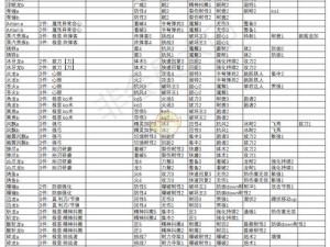 怪物猎人世界冰原开荒防具选择与搭配指南：针对新手玩家的实用推荐