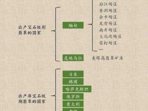 一线产区和二线产区的差距原因、一线产区和二线产区的差距原因有哪些？