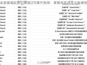 合金装备崛起复仇键盘QTE操作指南：掌握高效连击与躲避技巧