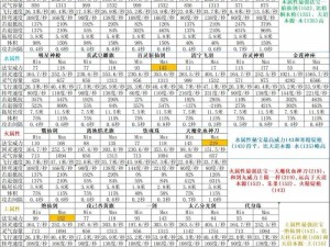 定制专属修仙模拟器：深入理解人物属性之秘