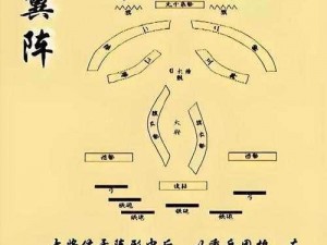 古代战争七转攻略详解：策略布阵、兵种搭配与实战玩法体验