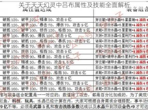 关于天天幻灵中吕布属性及技能全面解析