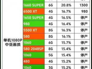 奇怪的RPG游戏显卡加成装备大揭秘：独特装备一览