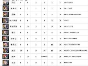 苍之骑士团SSR贞德全面解析：属性技能图鉴与实力评价