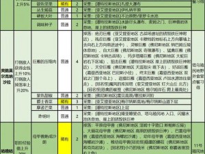 异度之刃3游戏攻略：诺彭获取指南及其用途与获取方法详解