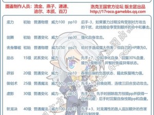 洛克王国小凡获取攻略2022：详解小凡获取方法与途径