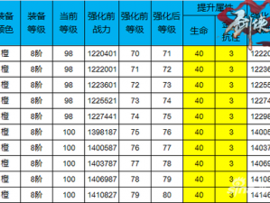 剑侠情缘手游攻城战战利品详解：珍贵物品一览与获取攻略