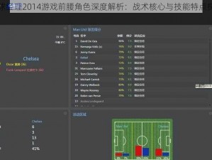 足球经理2014游戏前腰角色深度解析：战术核心与技能特点探究