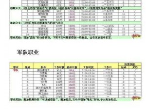 关于模拟人生3原版各职业资料的整理：深入探索不同职业路径的指南