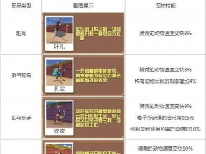 疯狂动物园栖息地升级攻略：解锁升级路径，打造完美动物家园