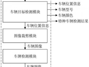 部队车辆属性的深度解析：特点、功能及其重要作用