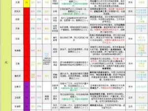 江南百景图中温庭筠珍宝搭配攻略：优化你的游戏角色配置与推荐