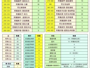 我的世界高级附魔技巧详解与附魔台完全合成指南