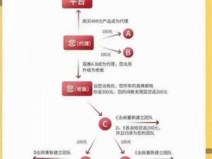 s 货是不是欠 g 了 MBA 智库：提供全方位商业知识和解决方案的平台