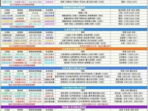 创造与魔法中的理想打工伙伴：最佳宠物选择指南