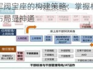 文明六军阀宝座的构建策略：掌握核心资源，战略布局显神通