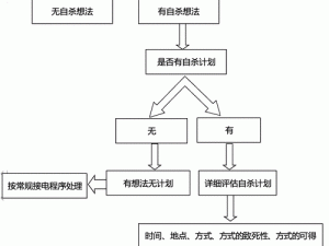 恶灵附身避难所医院的生存庇护与心理援助作用深度解析