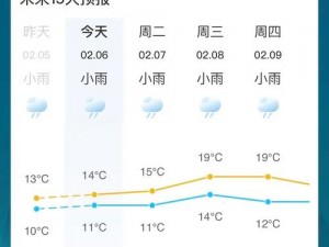 十五天天气预报查询、如何查询十五天天气预报？