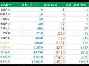 江湖风云再起：乾坤刃合成秘籍揭秘