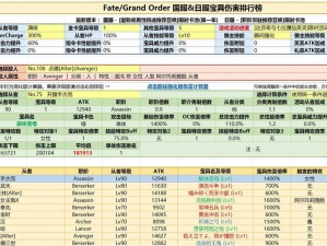 命运冠位指定FGO星战特斯拉副本阵容及打法攻略：高效应对策略解析