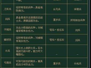 三国群英传7三阶兵种技能解析及深入探讨