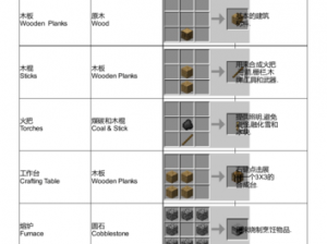 关于我的世界黄色硬化粘土的合成攻略与制作方法