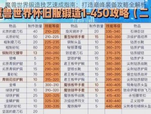 魔兽世界锻造技艺速成指南：打造巅峰装备攻略全解析