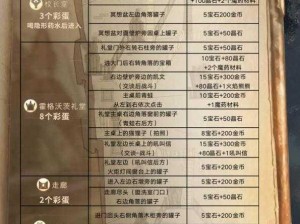 哈利波特魔法觉醒国庆彩蛋位置大揭秘：一览无遗的寻宝指南