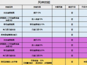 夜幽之力与收集者的叠加奥秘：探索技能叠加的可能性与效果分析