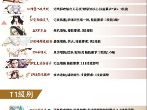 阴阳师手游经验值提升攻略：实战技巧大分享