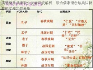 儒道至圣兵家职业技能深度解析：融合儒家理念与兵法智慧的实战定位分析