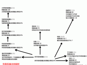 上古卷轴5毁灭系魔法修炼攻略：掌握高效升级与技能提升之道