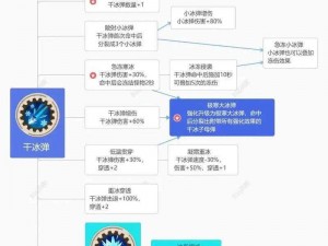 坦克大决战：冰冻弹运用策略与实战使用技巧解析