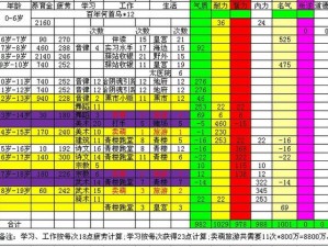 大话西游手游2角色升级攻略：转职120级必备修炼册统计概览