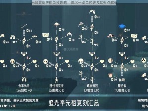 光遇复刻先祖兑换攻略：详尽一览兑换表及其要点解析